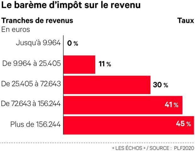 Tranches-marginales-impots--Les-Echos-res
